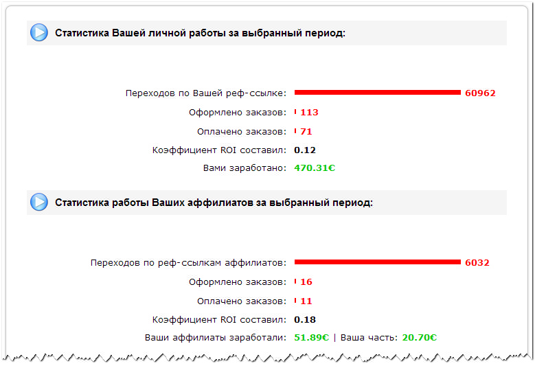 Статистика заработков в Smartresponder.Ru